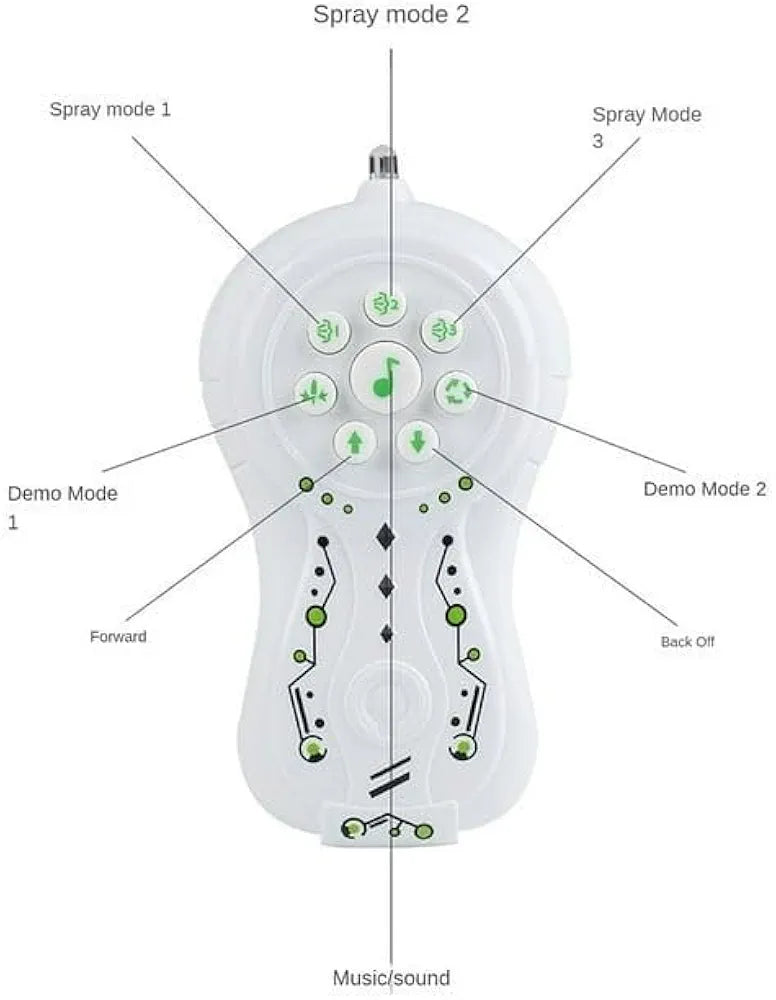 Remote Control Spider, Realistic Robot Spider with Spray/Lights/Music Effect, Kids Wireless Remote Control Toy